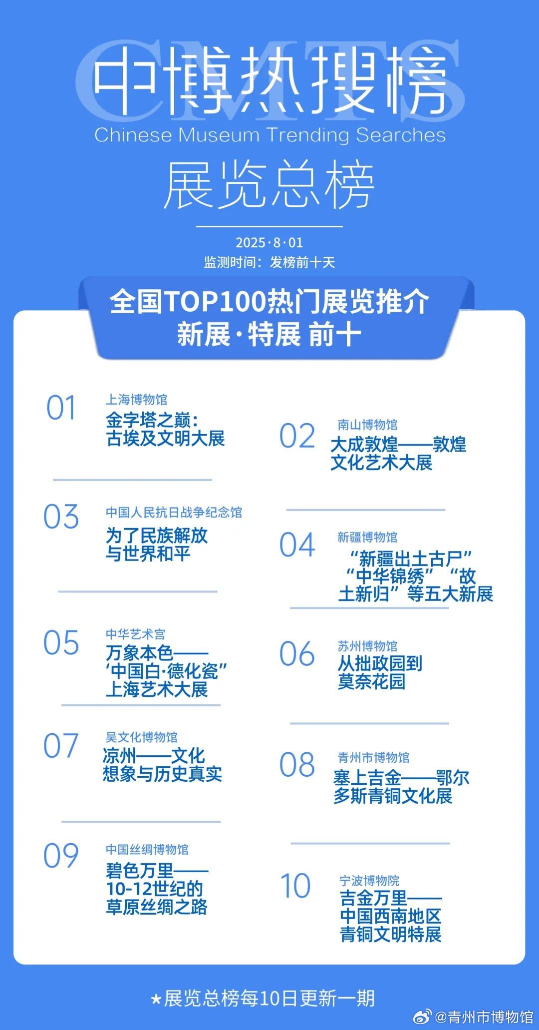 中国最著名的鸟类博物馆2025年排行榜前十名榜单出炉