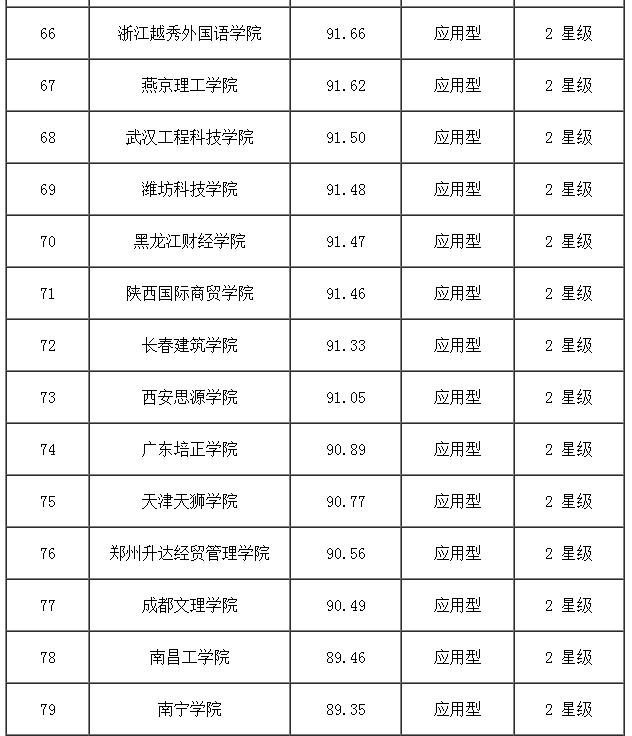 郑州十大民办初中2025年排行榜前十名榜单出炉