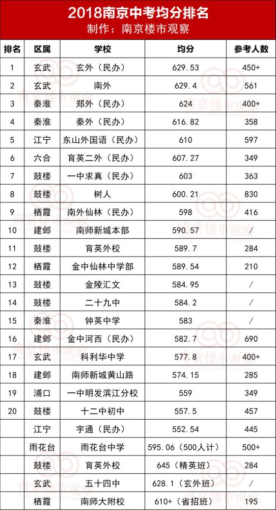 郑州十大民办初中2025年排行榜前十名榜单出炉