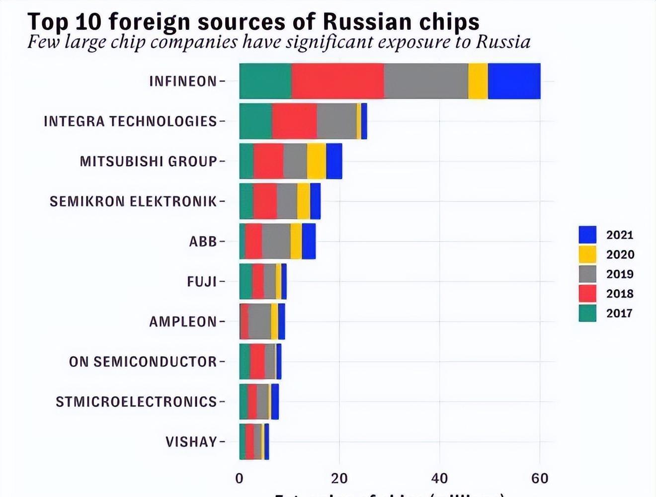 俄罗斯十大发明2025年排行榜前十名榜单出炉