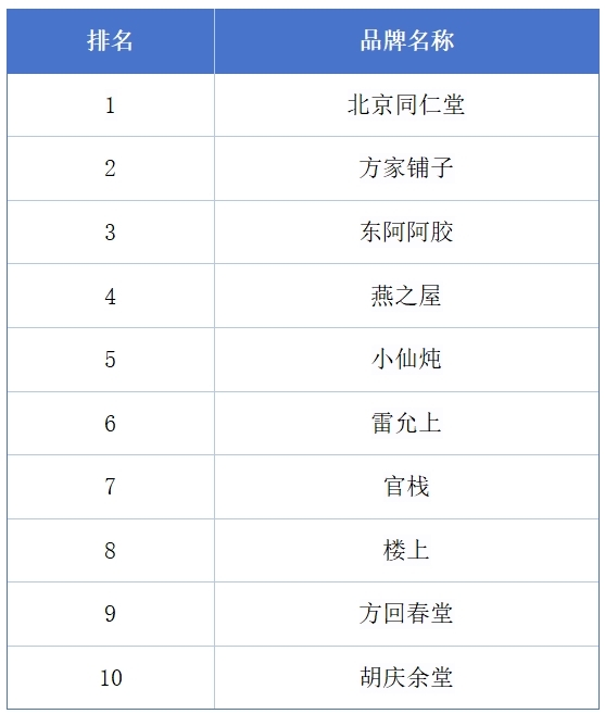 2月十大养生汤品2025年排行榜前十名榜单出炉 2月十大养生汤品2025年排行榜前十名榜单出炉