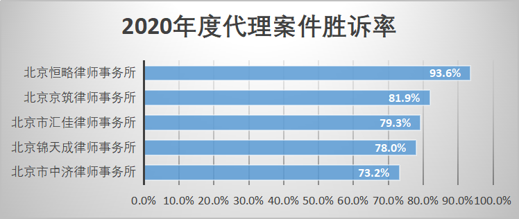 福建十大人身损害律师事务所2025年排行榜前十名榜单出炉
