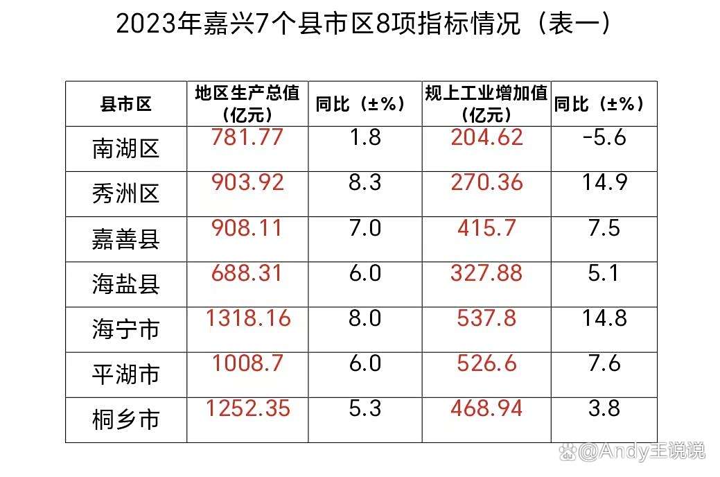 嘉兴十大最适合求婚的地方2025年排行榜前十名榜单出炉