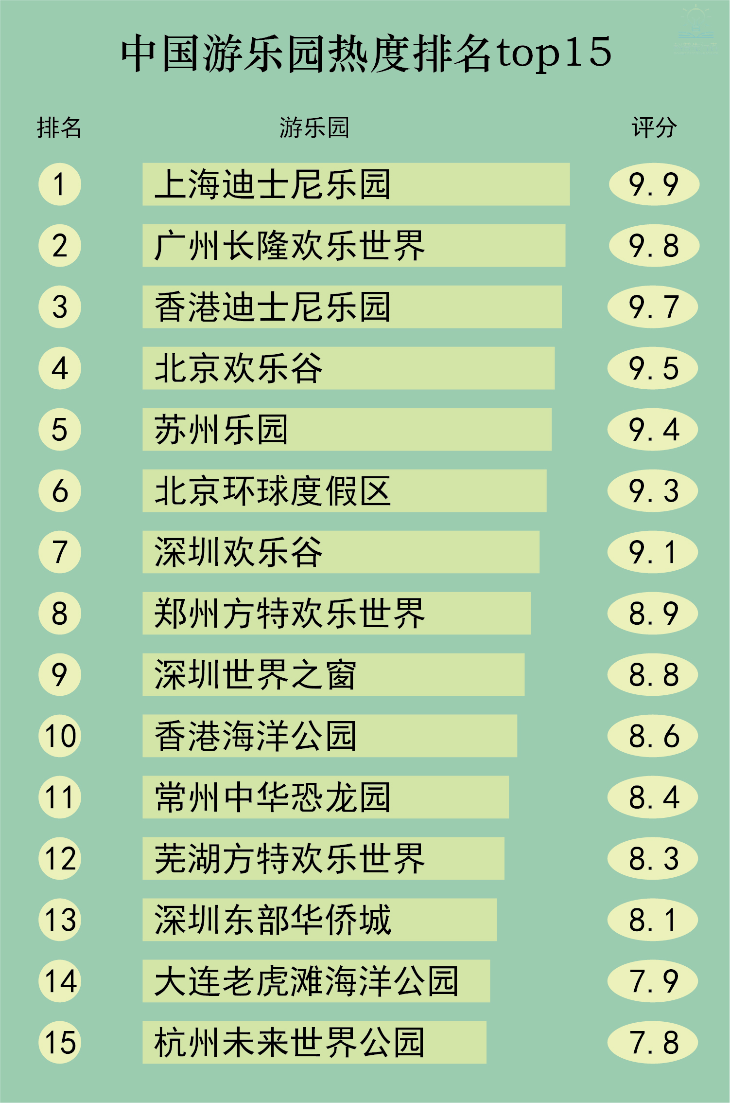 最适合带孩子去的游乐园2025年排行榜前十名榜单出炉