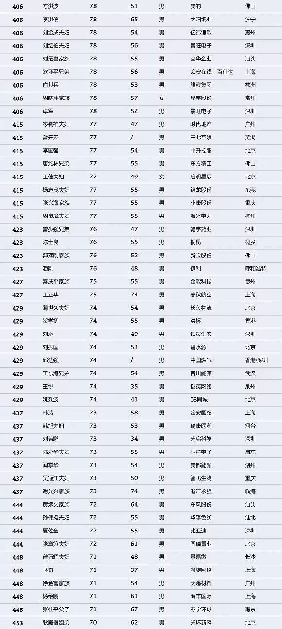 2021福建十大富豪2025年排行榜前十名榜单出炉