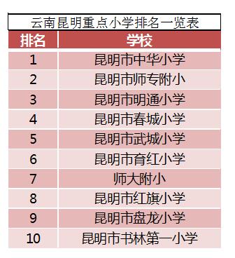 昆明十大文化馆2025年排行榜前十名榜单出炉