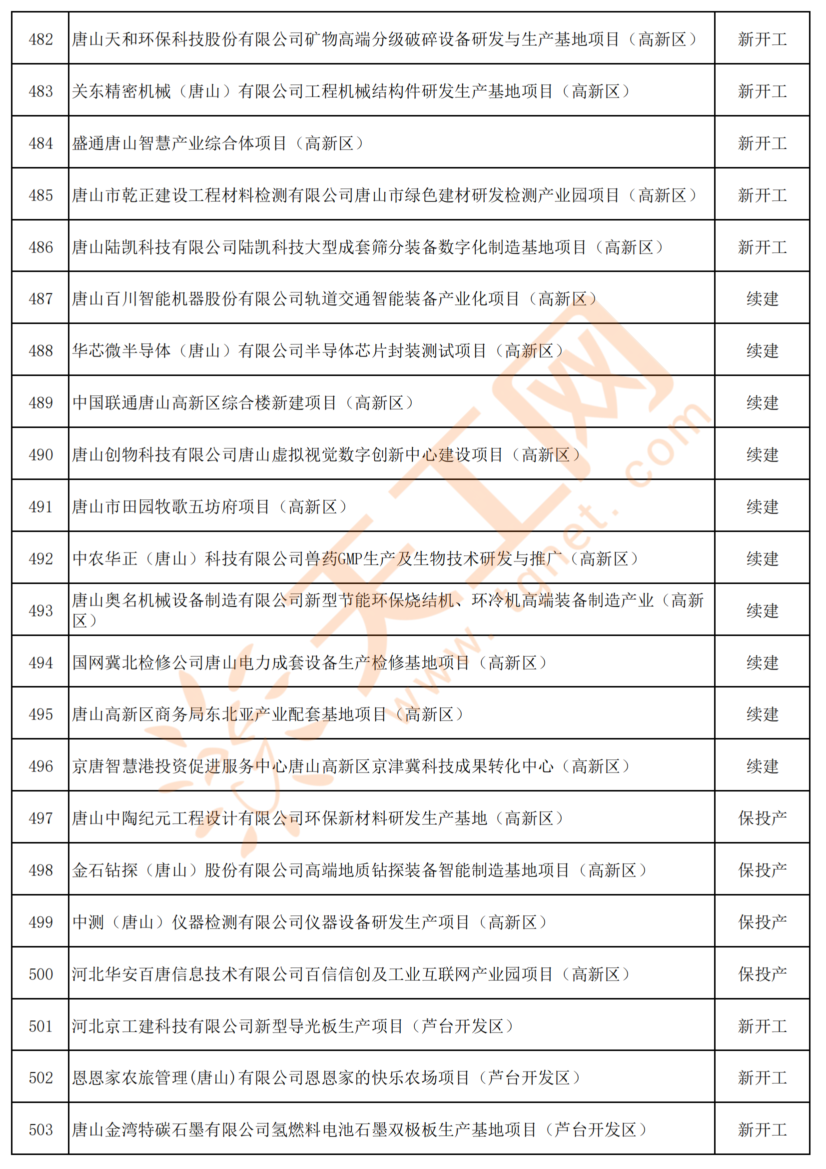 唐山十大家居建材市场2025年排行榜前十名榜单出炉