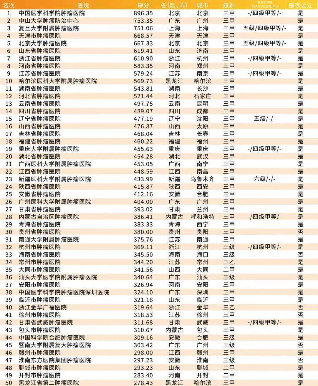 中国十大著名眼科专科医院2025年排行榜前十名榜单出炉