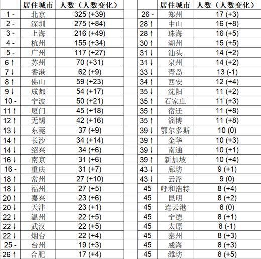 佛山十大知名企业家2025年排行榜前十名榜单出炉