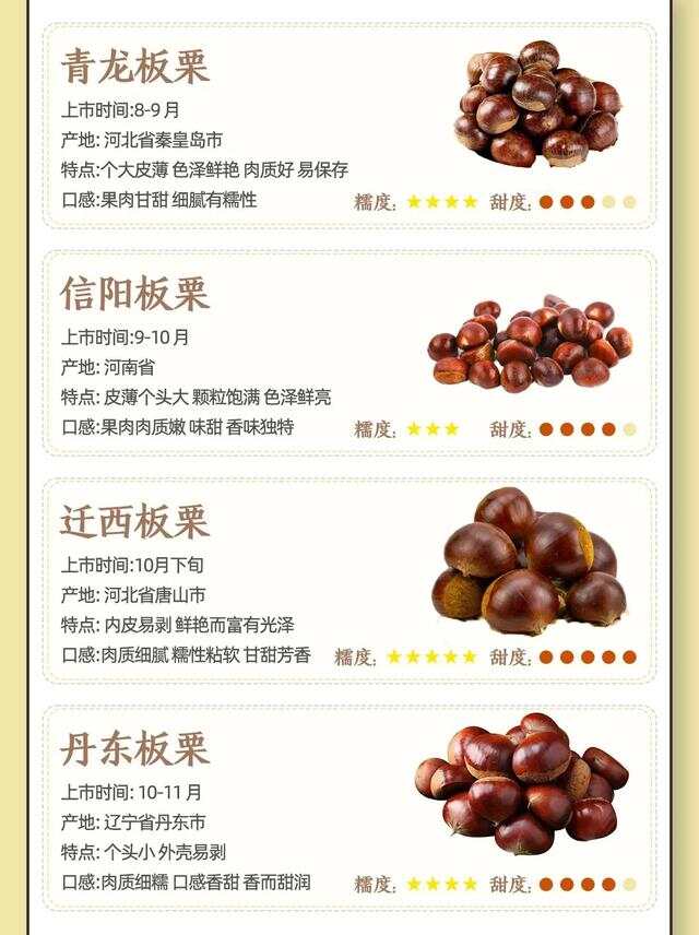 山东十大板栗2025年排行榜前十名榜单出炉