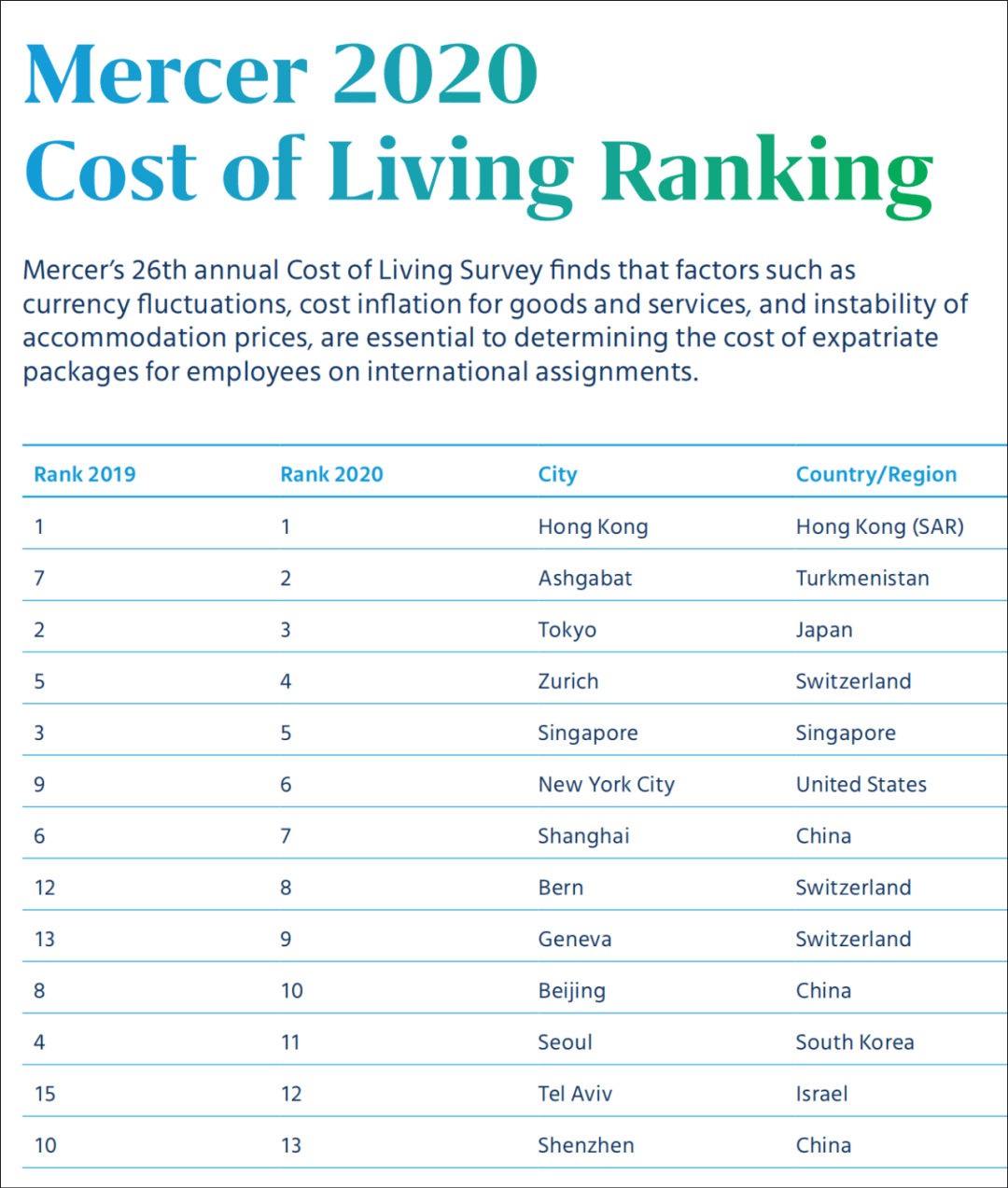 2020全球票房前十名2025年排行榜前十名榜单出炉
