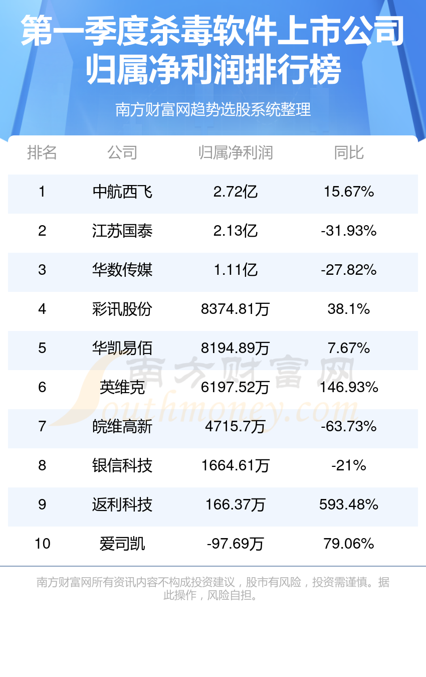 2021年十大好看的电竞小说2025年排行榜前十名榜单出炉