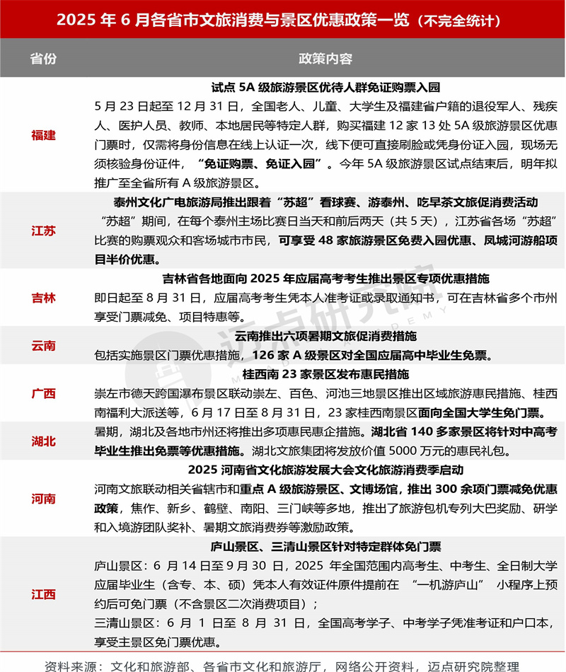 最受欢迎人文景观【5A】2025年排行榜前十名榜单出炉