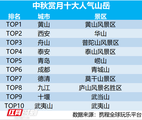 天津春节旅游十大好玩景点2025年排行榜前十名榜单出炉