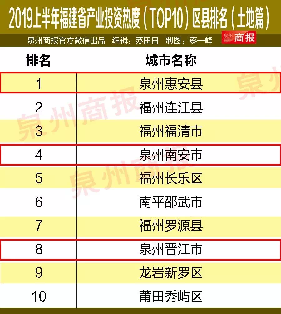 泉州十大产业园区2025年排行榜前十名榜单出炉
