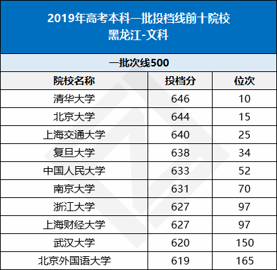 重庆十大名校2025年排行榜前十名榜单出炉