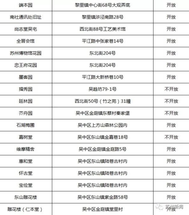 苏州十大古典园林2025年排行榜前十名榜单出炉