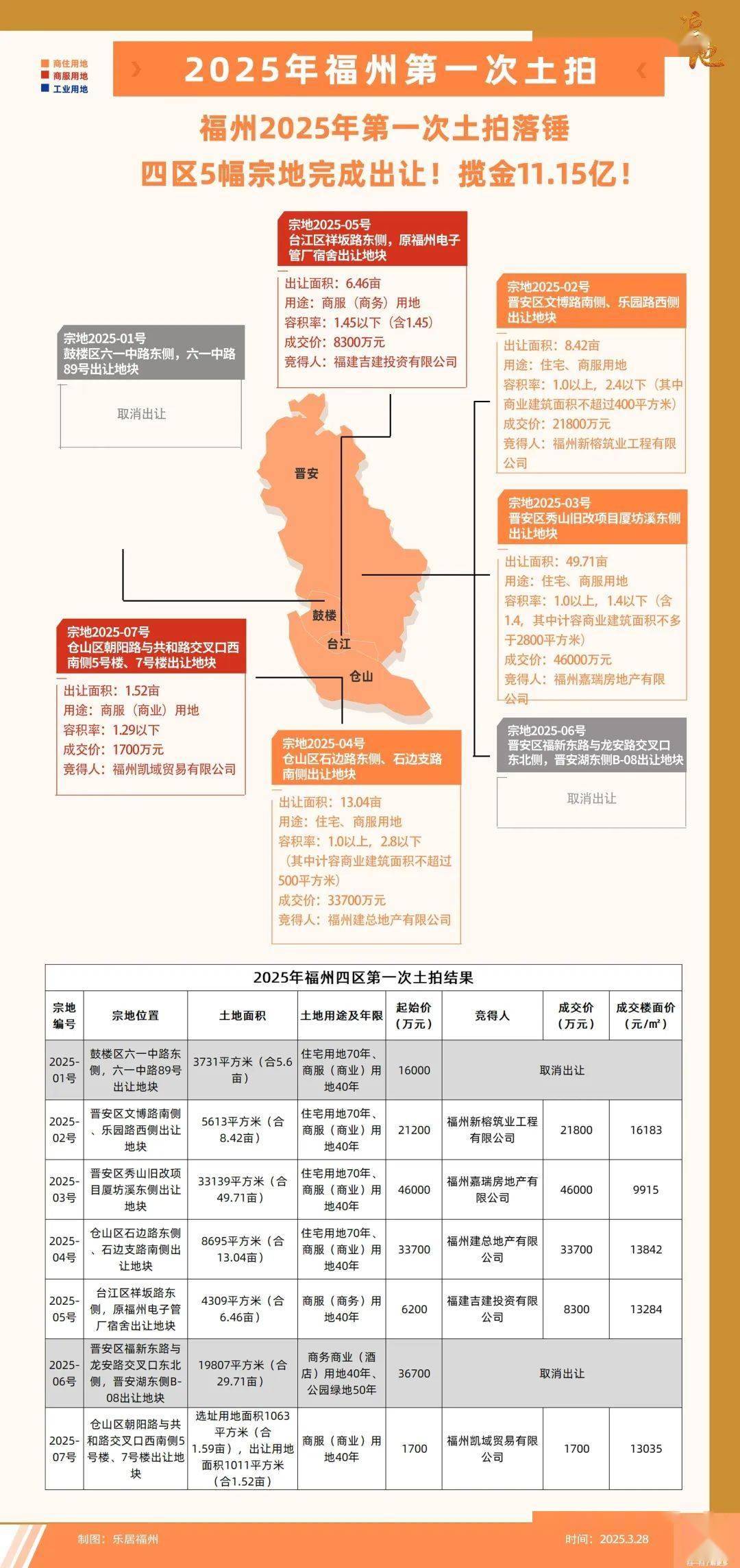 福州十大地标建筑2025年排行榜前十名榜单出炉