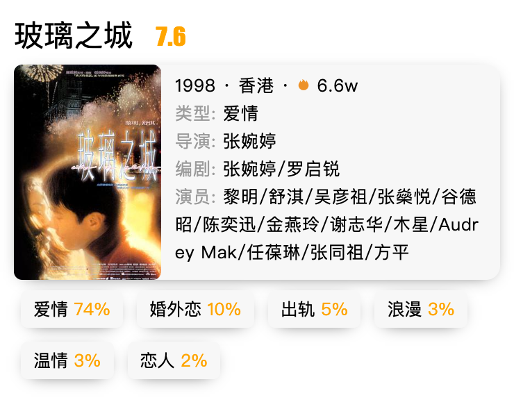 香港最经典的十大爱情片2025年排行榜前十名榜单出炉