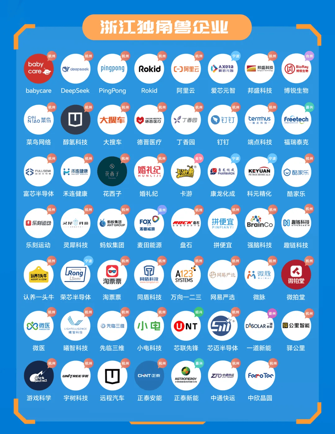 浙江省十大企业2025年排行榜前十名有哪些