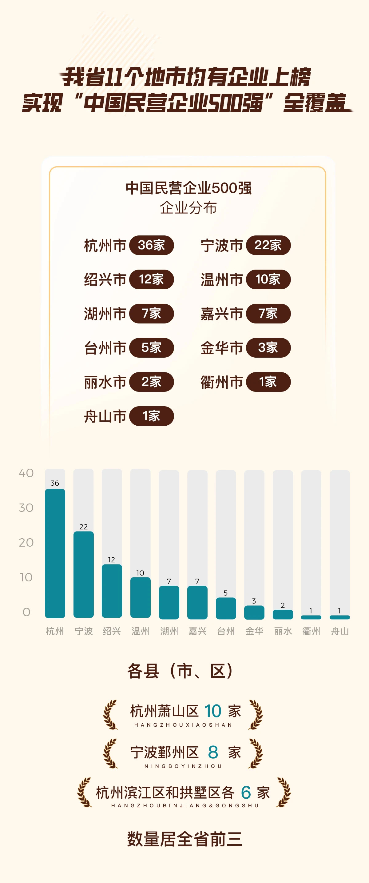 浙江省十大企业2025年排行榜前十名有哪些