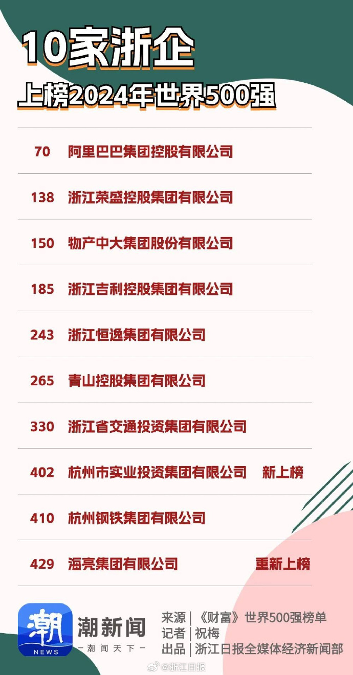 浙江省十大企业2025年排行榜前十名有哪些
