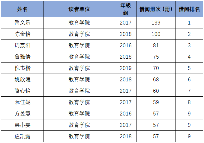 黑龙江十大图书馆2025年排行榜前十名榜单出炉