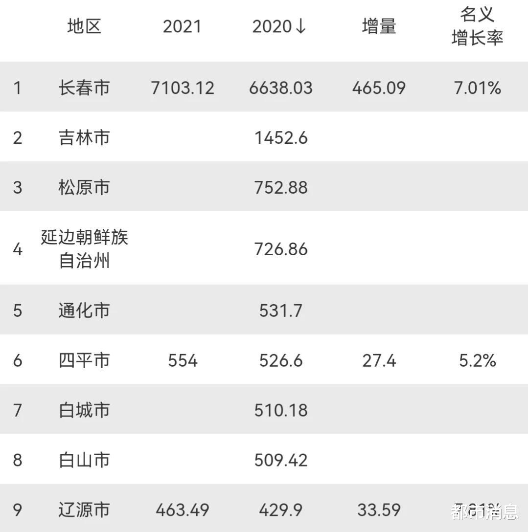 吉林省十大特产2025年排行榜前十名榜单出炉