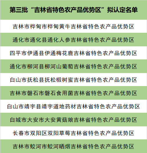吉林省十大特产2025年排行榜前十名榜单出炉