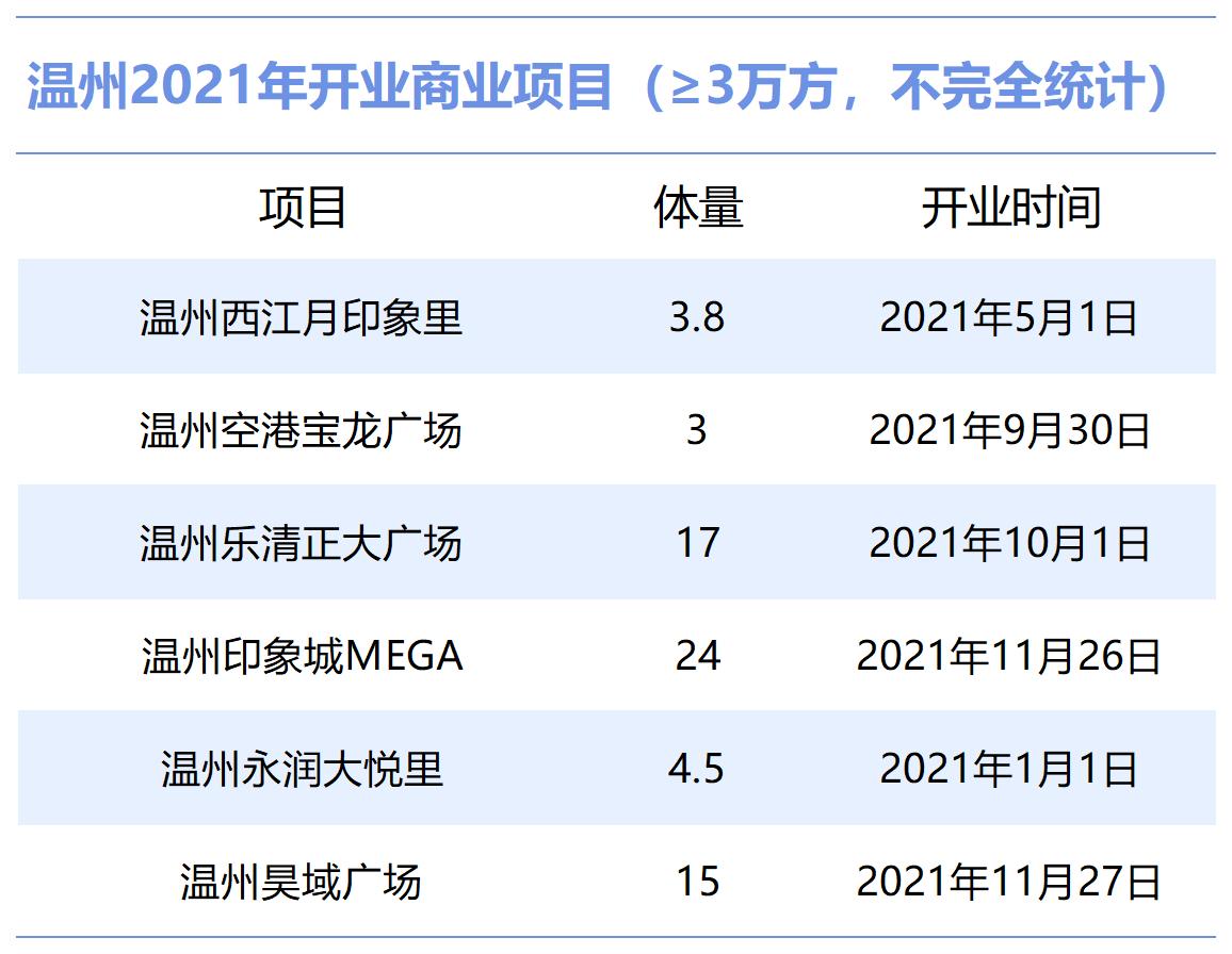 温州十大建材家居市场2025年排行榜前十名榜单出炉