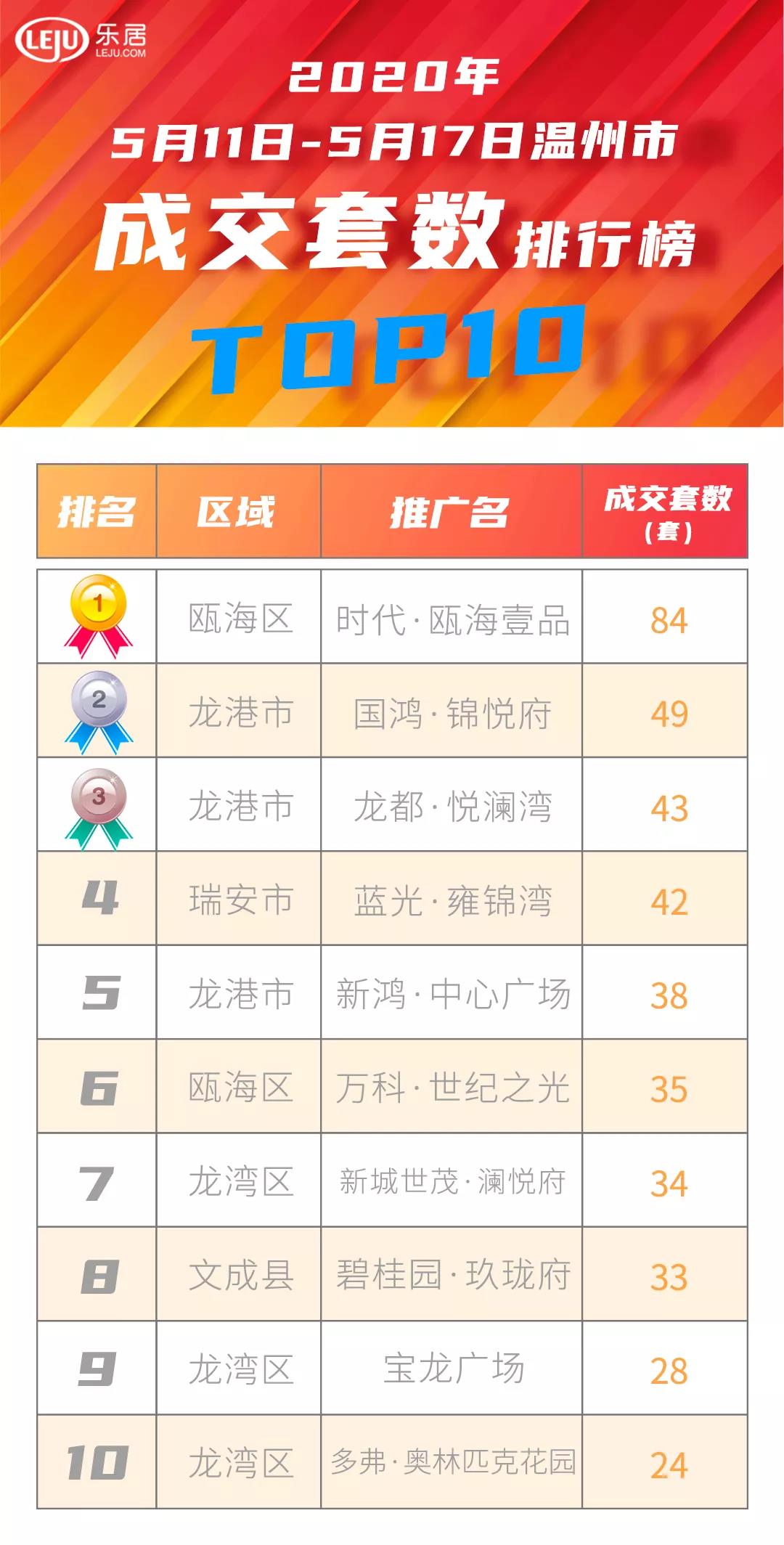 温州十大建材家居市场2025年排行榜前十名榜单出炉