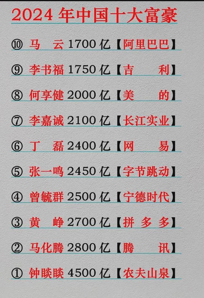 世界十大发明家2025年排行榜前十名榜单出炉