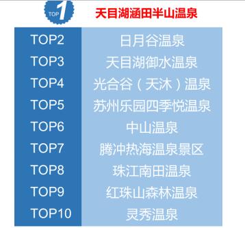 韩国十大温泉2025年排行榜前十名榜单出炉