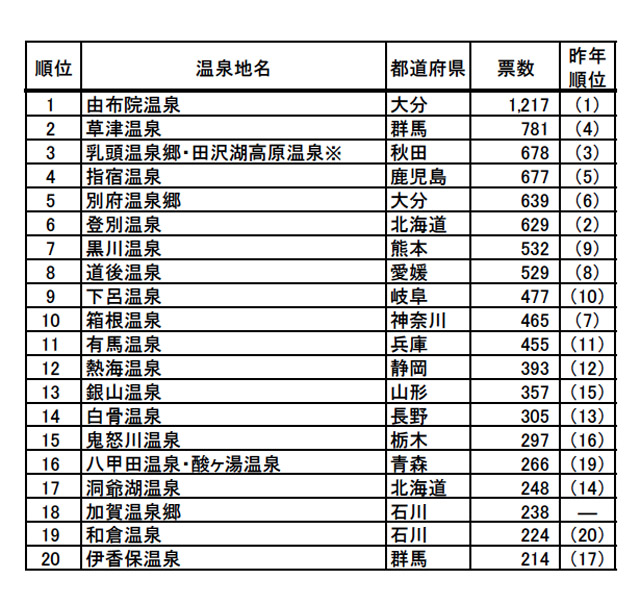 韩国十大温泉2025年排行榜前十名榜单出炉