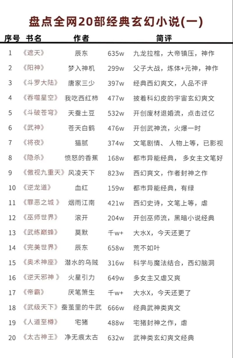 吱吱十大经典小说2025年排行榜前十名榜单出炉