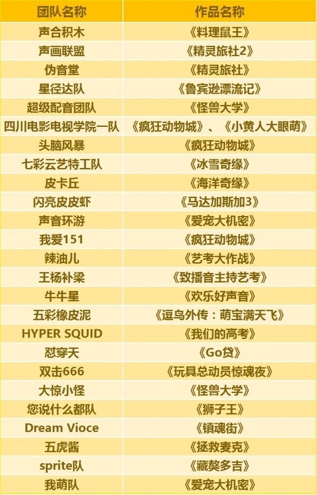 中国十大配音培训2025年排行榜前十名榜单出炉