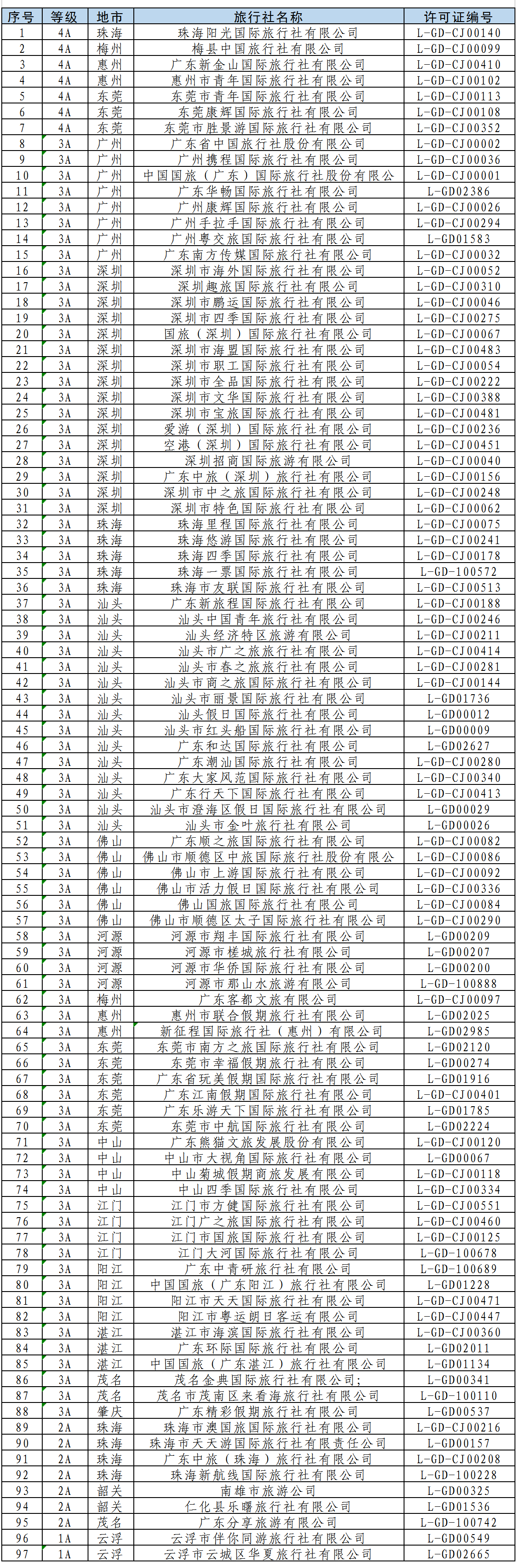 广州十大旅行社2025年排行榜前十名榜单出炉