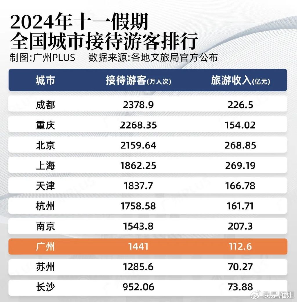 广州十大旅行社2025年排行榜前十名榜单出炉