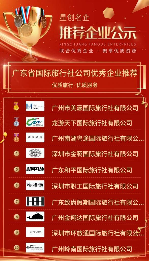 广州十大旅行社2025年排行榜前十名榜单出炉