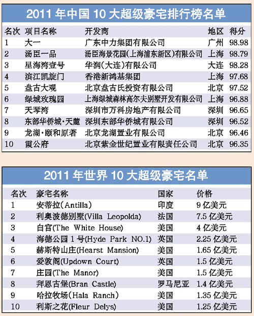 世界十大时尚杂志2025年排行榜前十名榜单出炉