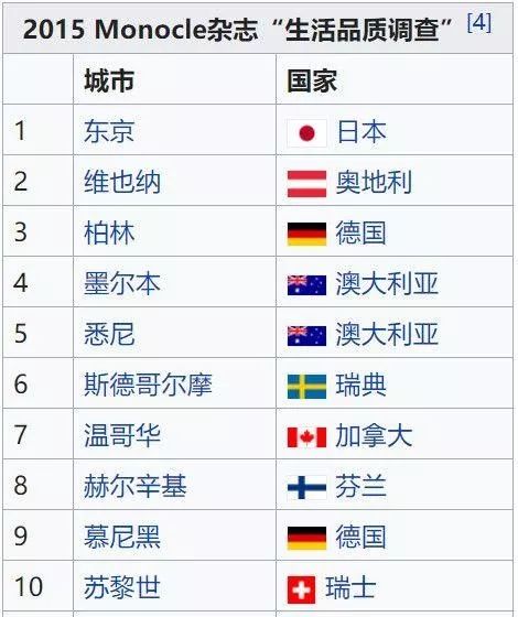 世界十大时尚杂志2025年排行榜前十名榜单出炉