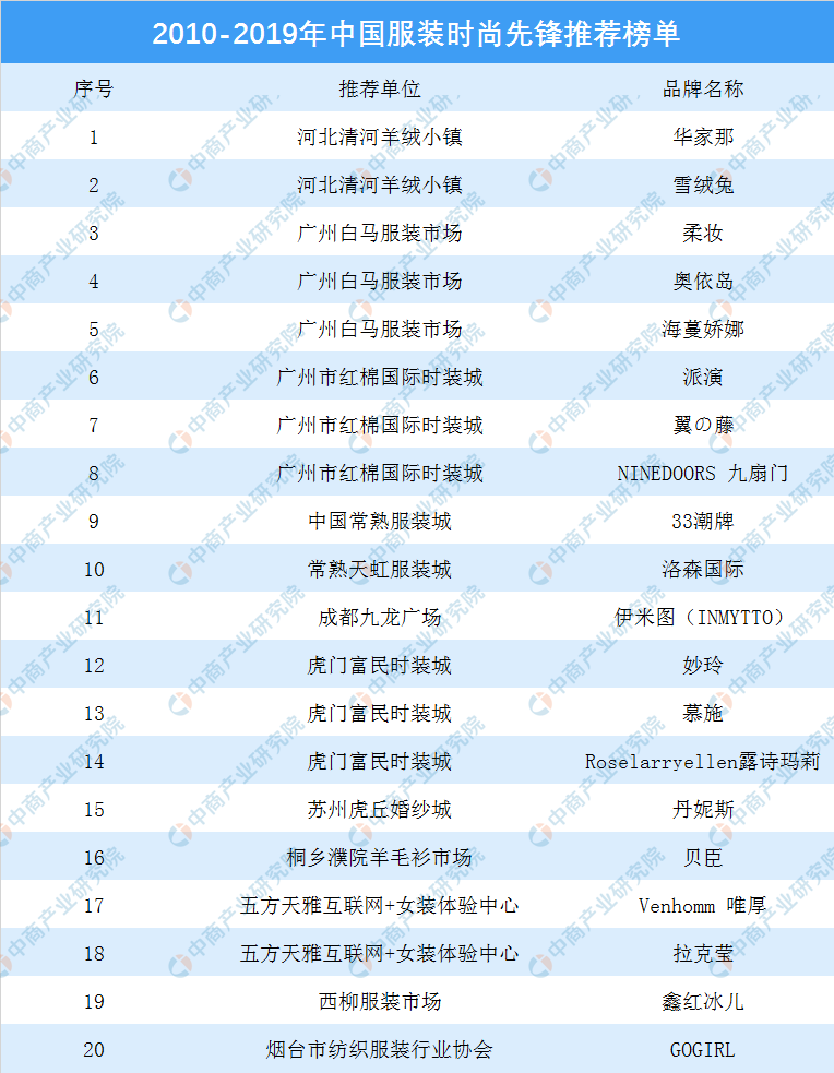 世界十大时尚杂志2025年排行榜前十名榜单出炉