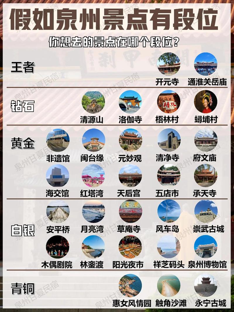 去泉州必玩的十大景点2025年排行榜前十名榜单出炉