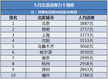 昆明十大冬季旅游好去处2025年排行榜前十名榜单出炉