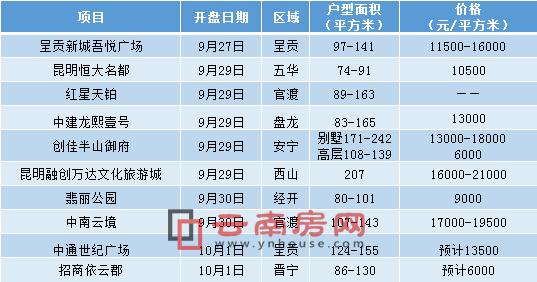 昆明十大冬季旅游好去处2025年排行榜前十名榜单出炉