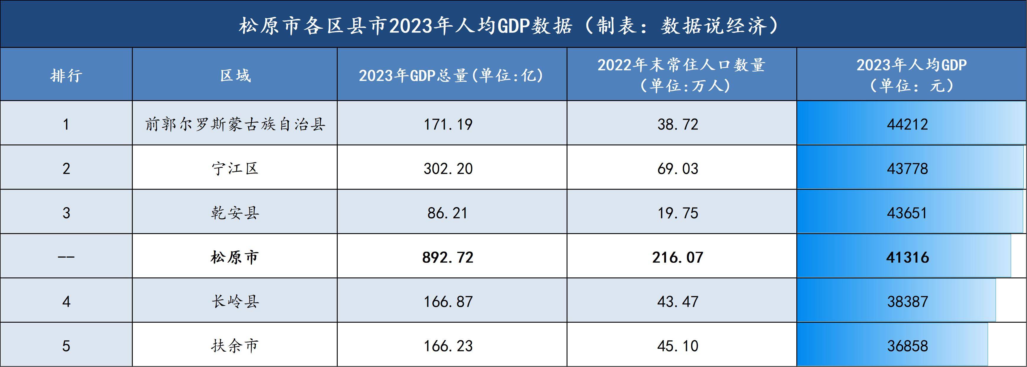 松原市十大特产2025年排行榜前十名榜单出炉