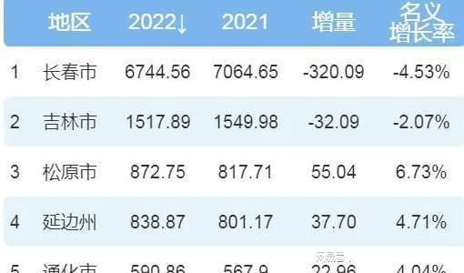 松原市十大特产2025年排行榜前十名榜单出炉