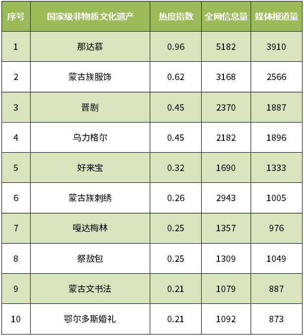 河南十大美食最多的景点2025年排行榜前十名榜单出炉