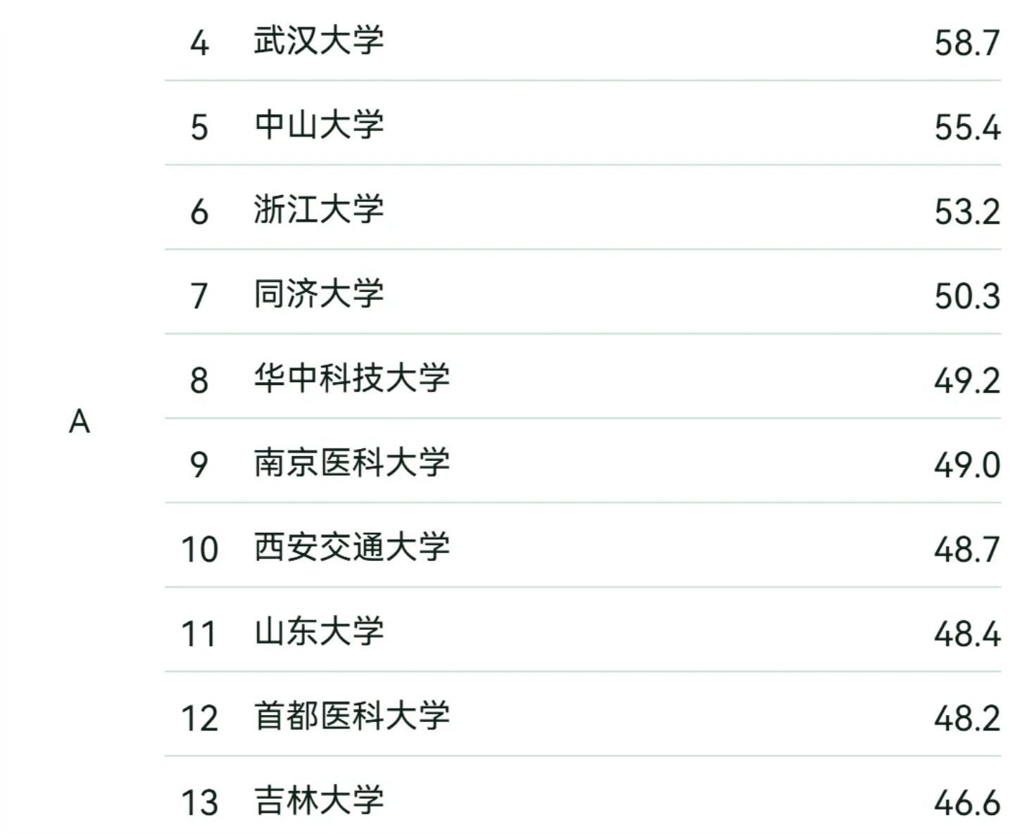 中国口腔医学专业十大名校2025年排行榜前十名榜单出炉