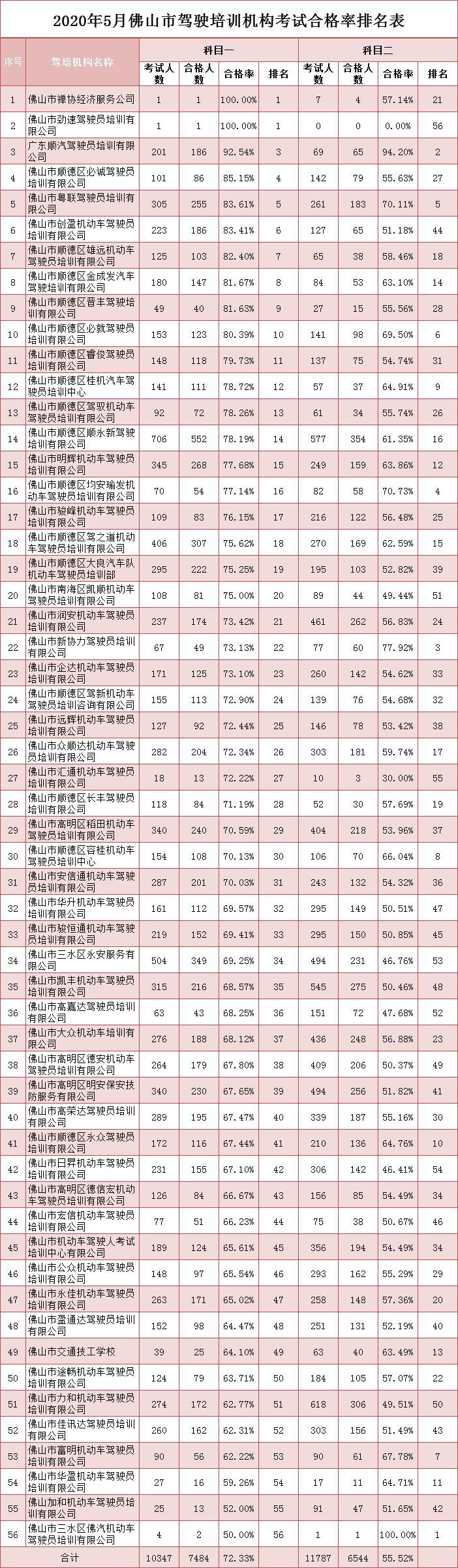 佛山驾校2025年排行榜前十名榜单出炉